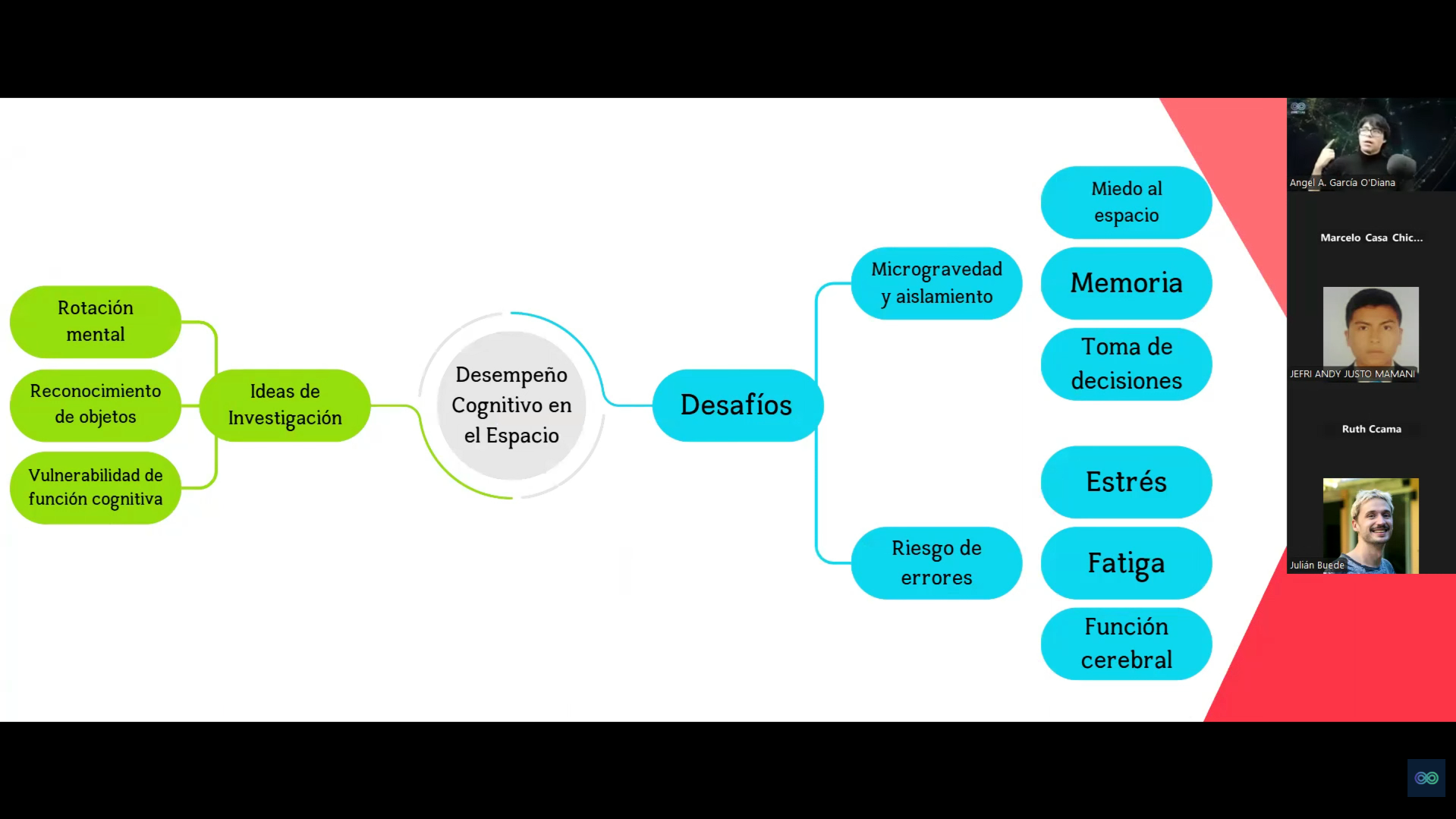 ESPACIO MENTAL – Ponencia